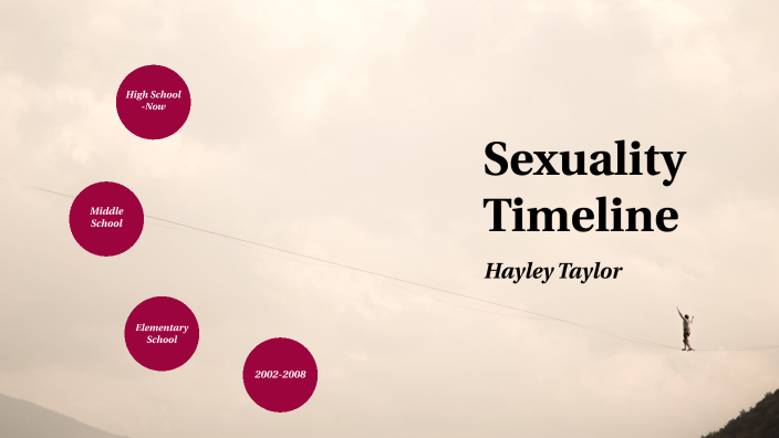 Sexuality Timeline By Hayley Taylor On Prezi 9014