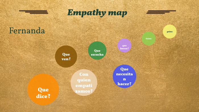 Empathy map by Alvaro Gomez on Prezi