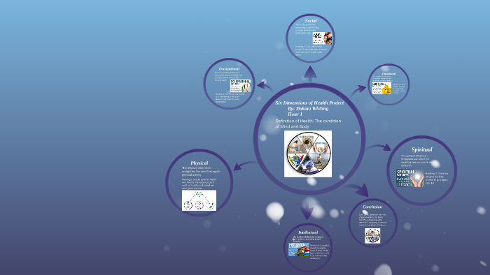 Six Dimensions of Health Project by Dakota Whiting on Prezi