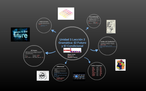 Unidad 3 Lección 2 Gramática: El Futuro y El Condicional by Mike Greene ...