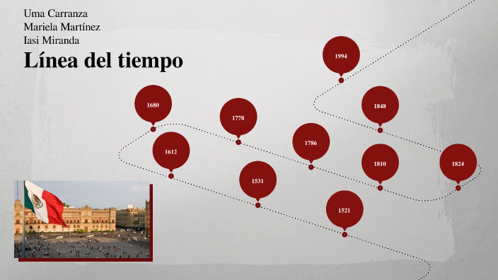 Línea Del Tiempo De México By Uma Dai Carranza Nájar On Prezi