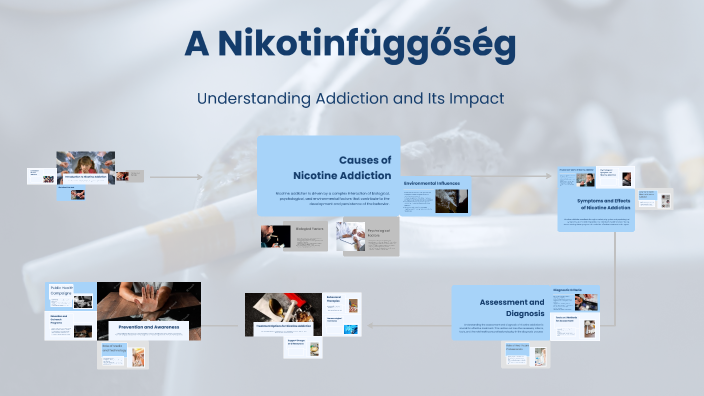 The Addiction to Nicotine by Petra Rekecki on Prezi