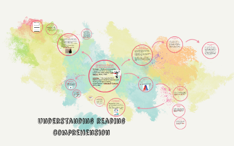 Comprehension Strategies by Kate Goetz on Prezi