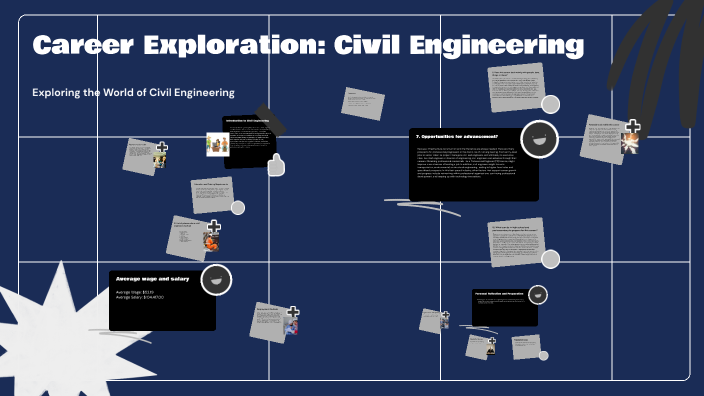 Career Exploration: Civil Engineering by Rahmo Ali on Prezi
