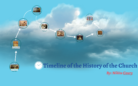 Timeline of the History of the Church by Nikita Coury on Prezi
