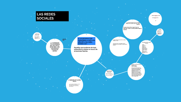 LAS REDES SOCIALES by Sara gARCIA on Prezi