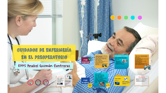 CUIDADOS DE ENFERMERÍA EN EL PREOPERATORIO By Anabel Guzman On Prezi