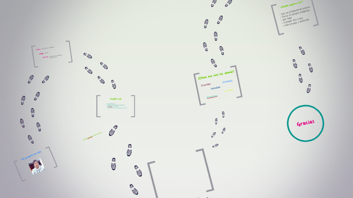 Mi proyecto de vida by Angie Herrera on Prezi