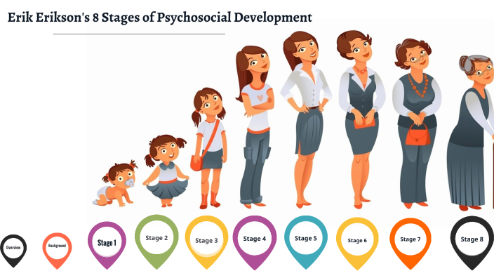 Erik Erikson's 8 Developmental Psychosocial Stages by Jennifer Griego ...