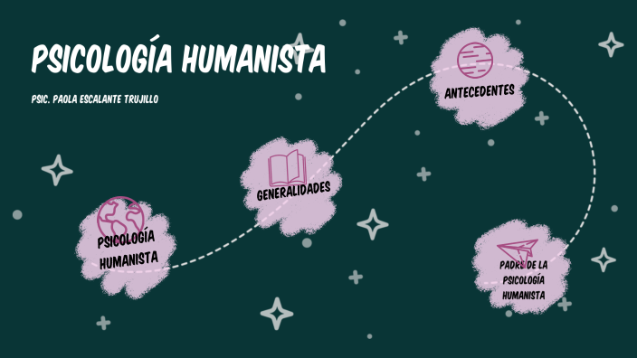 Visión Humanista o Psicologia Humanista by Paola Trujillo on Prezi