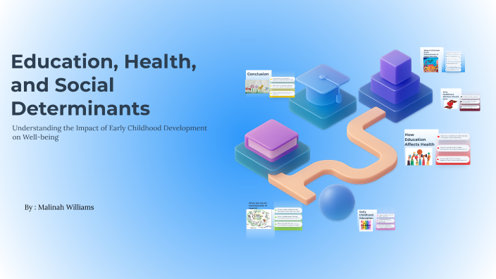 Education, Health, and Social Determinants by Nyla Cooper on Prezi