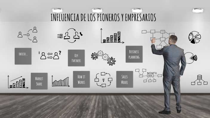 Influencia De Los Pioneros Y Empresarios By Julieta Colin On Prezi 2987