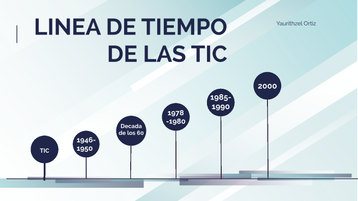 Linea De Tiempo De Las TIC By Yaurithzel Ortiz On Prezi