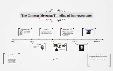 The Camera Obscura: Timeline of Improvements by Nicole Wild on Prezi