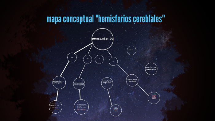 mapa conceptual "hemisferios çereblales" by Edna Ceja