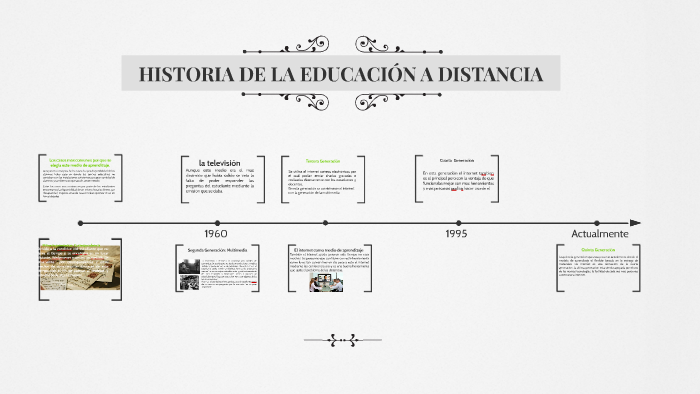 HISTORIA DE LA EDUCACIÓN A DISTANCIA by Jonathan Gomez on Prezi