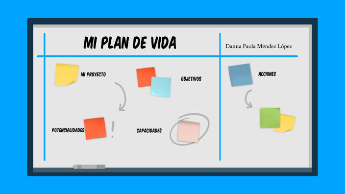 Proyecto de Mi línea de vida by Danna Paola Méndez López on Prezi