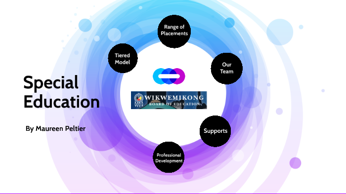 Special Education Presentation by on Prezi