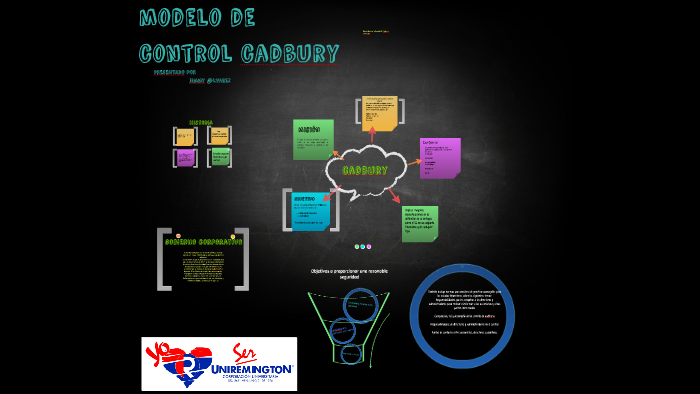 Modelo de Control Cadbury by Jimmy Alvarez