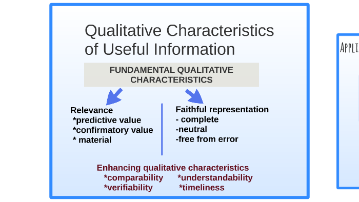 Qualitative Characteristics By Ghithapriyaa Supramaniam