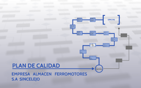 PLAN DE CALIDAD by Maria Paternina on Prezi