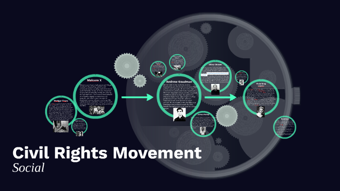 Civil Rights Movement by kayla moceri on Prezi