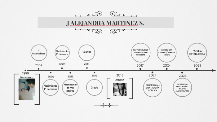 LINEA DEL TIEMPO by Alejandra Martínez on Prezi