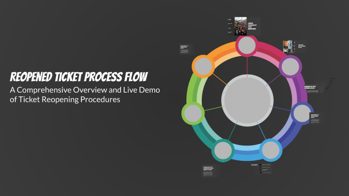 Reopened Ticket Process Flow by Noor Shaikh on Prezi