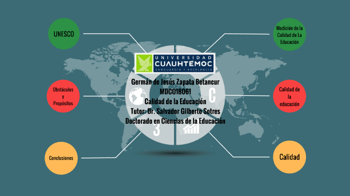 Calidad de La Educación by german zapata on Prezi