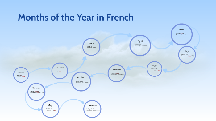 months-of-the-year-in-french-by-yanet-trista