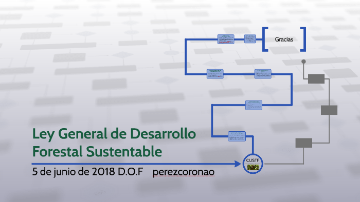 Ley General de Desarrollo Forestal Sustentable by on Prezi