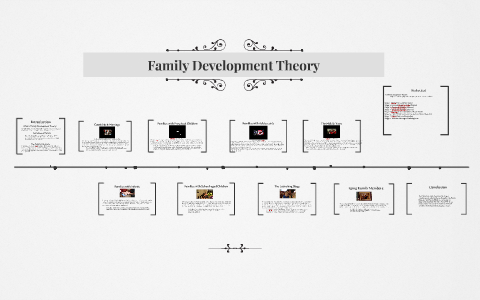 Family Development Theory by Tasia Tumbaga