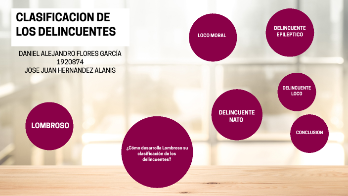 CLASIFICACIÓN DE LOS DELINCUENTES by Daniel Alejandro on Prezi