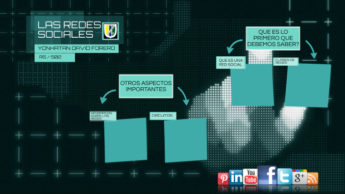 REDES SOCIALES by Yonhatan David Forero Florez on Prezi