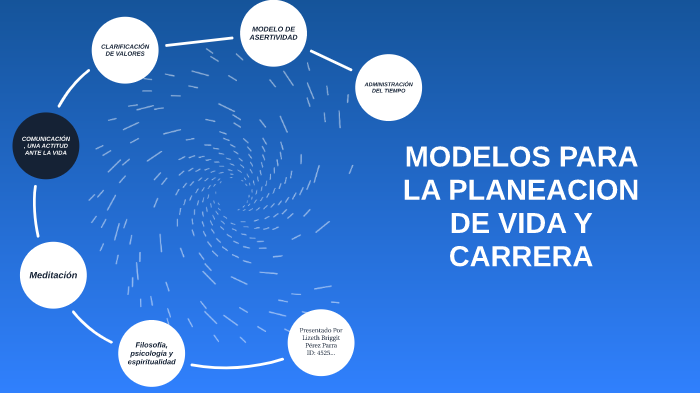 Proyecto de Vida by Briggit Perez Parra on Prezi