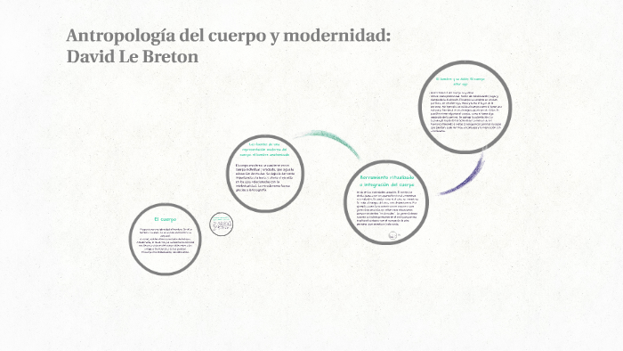 Antropología del cuerpo y modernidad: by Guada Trunzo on Prezi