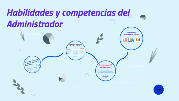 Habilidades y competencias del Administrador by on Prezi
