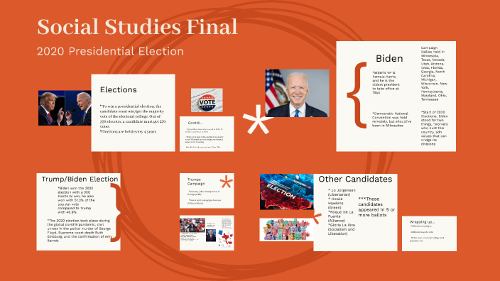 Social Studies Final by Mia Sweeney on Prezi