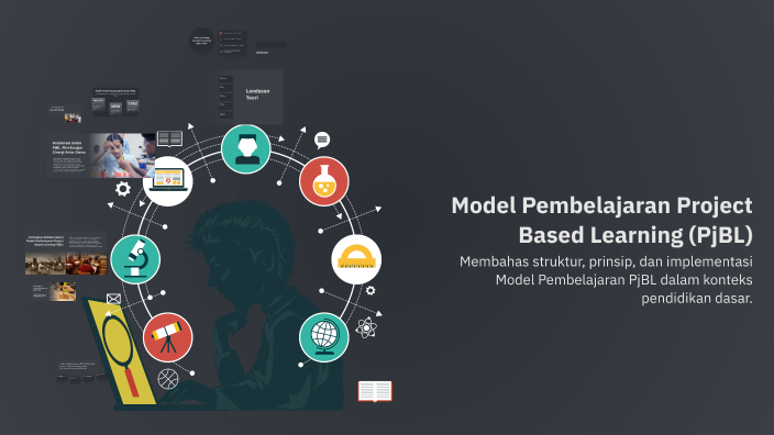 Model Pembelajaran Project Based Learning (PjBL) by Reza Nur Kasanah on ...