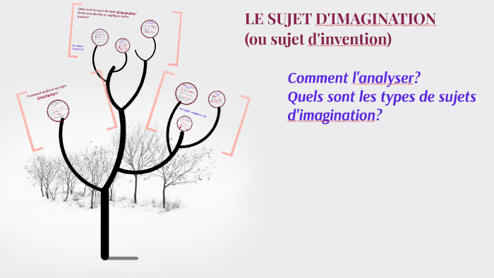 LE SUJET D'IMAGINATION by Beatrice BOUCHER on Prezi