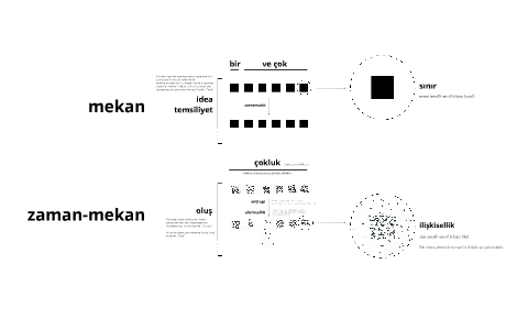 tez sunumu by tutku s on Prezi