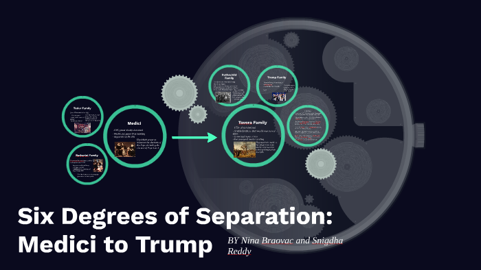 Degrees of separation прохождение колодец