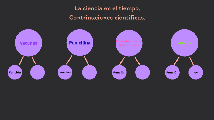 La ciencia en el tiempo by Mariana Moreno Reyes on Prezi