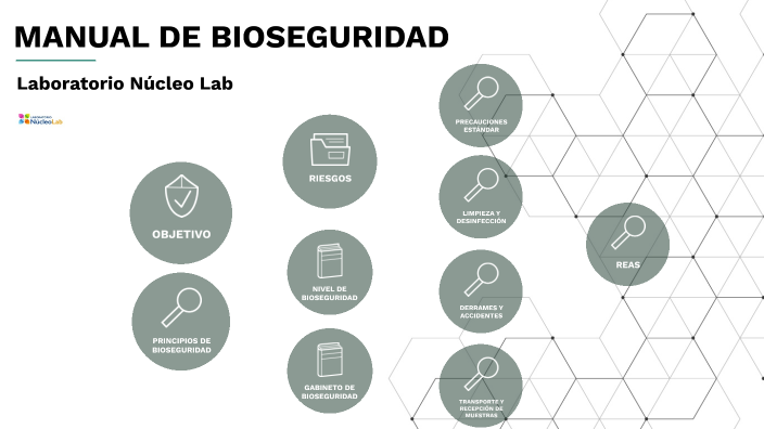 Manual de Bioseguridad by Diego Gonzalez on Prezi