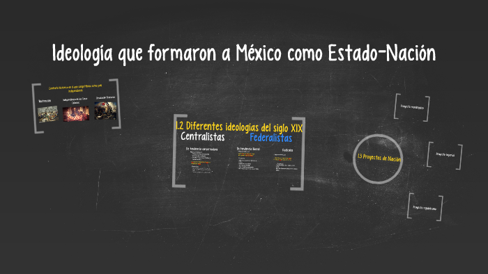 Ideologías que formaron a México como Estado-Nación by Elena Flores on