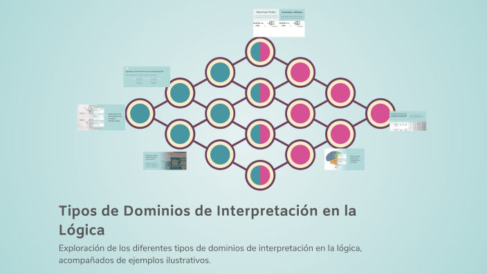 Tipos de Dominios de Interpretación en la Lógica by Jeimy Cardona on Prezi