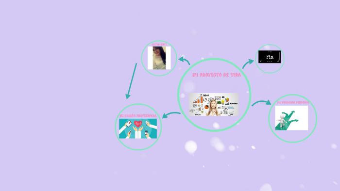 mi proyecto de vida by yulieth mileth alvarez torres on Prezi
