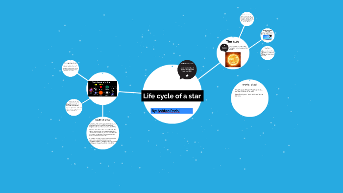 Life cycle of a star by ashton parisi on Prezi