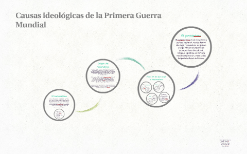 Causas ideológicas de la Primera Guerra Mundial by Violeta Sanchez on Prezi  Next