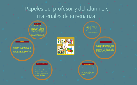 Papeles del profesor y del alumno y materiales de enseñanza by Otilia ...